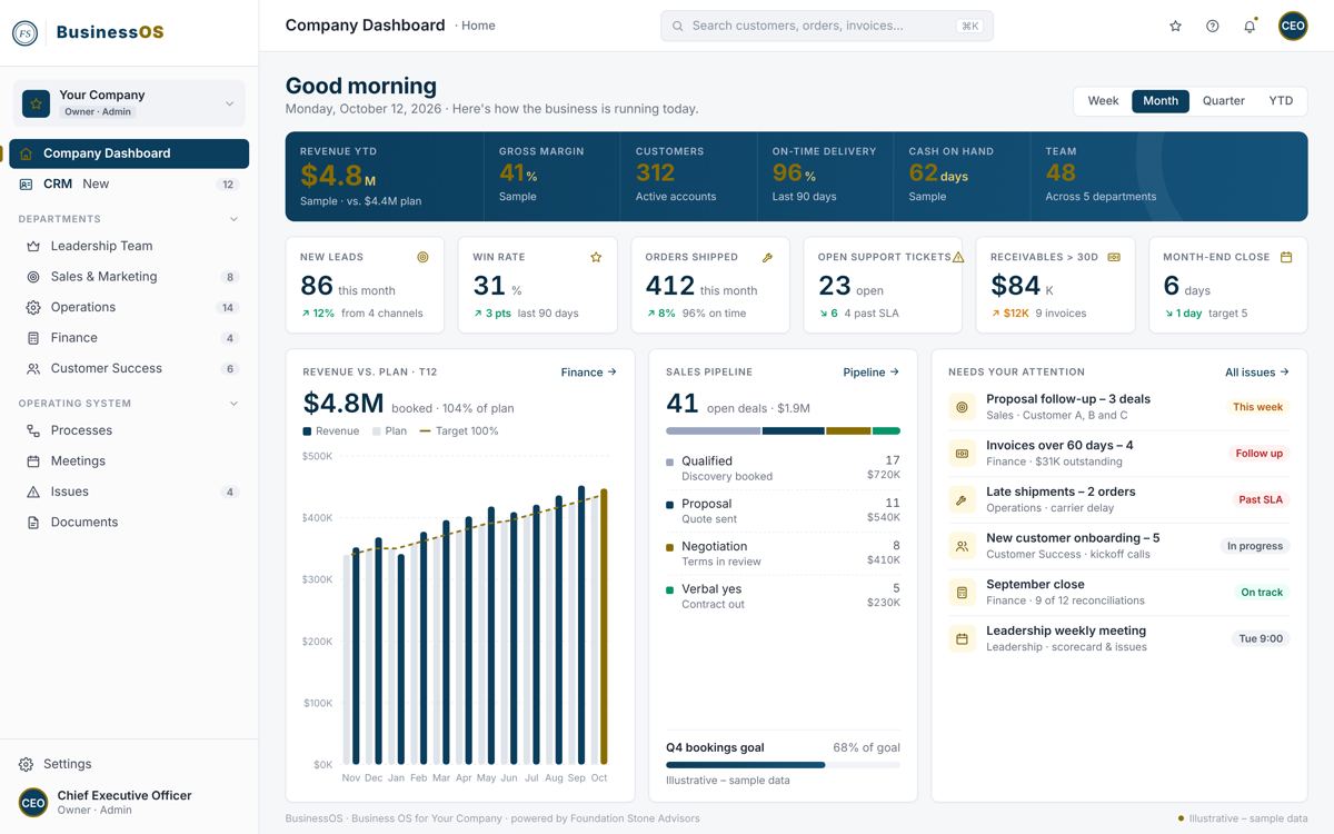UnifiedOS dashboard mockup