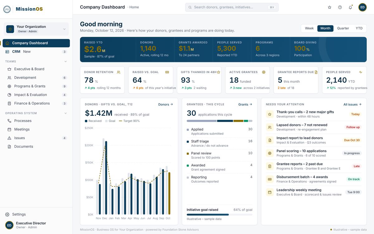 MissionOS dashboard mockup
